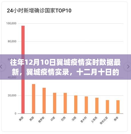 往年12月10日翼城疫情實(shí)錄，數(shù)據(jù)回顧與影響分析