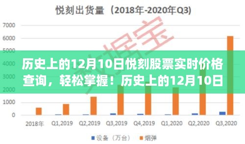 歷史上的12月10日悅刻股票實(shí)時(shí)價(jià)格查詢?nèi)ヂ?，輕松掌握股票動(dòng)態(tài)，適用于初學(xué)者與進(jìn)階用戶！