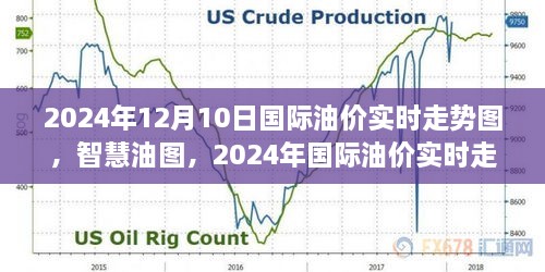 智慧油圖，探索2024年國際油價實時走勢的高科技之旅