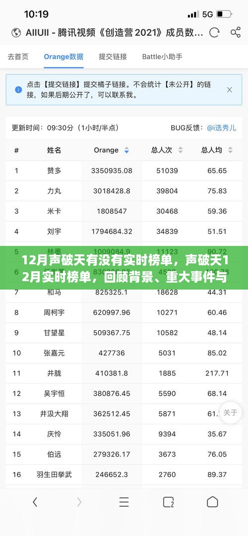 聲破天12月實時榜單回顧，音樂產(chǎn)業(yè)變革與重大事件影響下的榜單動態(tài)