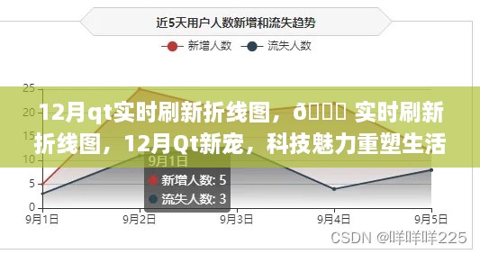 科技魅力重塑生活體驗(yàn)，Qt實(shí)時(shí)刷新折線圖，引領(lǐng)新潮流！