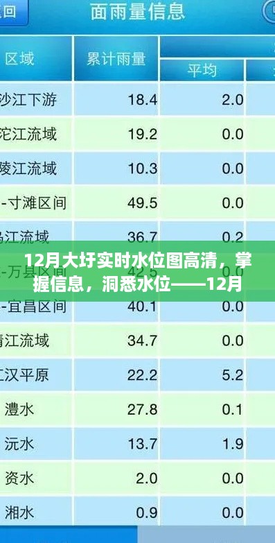 掌握大圩水位動(dòng)態(tài)，12月實(shí)時(shí)水位圖高清查詢指南