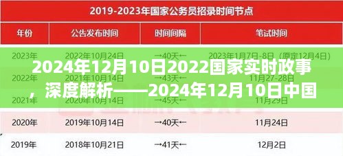 深度解析，2024年12月10日中國國家政事概覽與實時政事熱點解讀