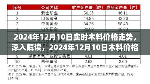 2024年12月10日木料價格走勢深度解讀，影響因素與市場趨勢