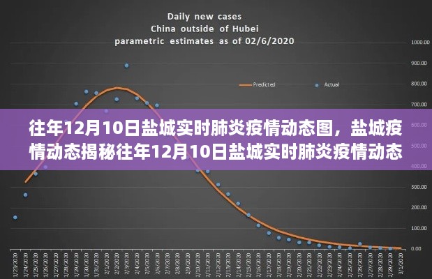 揭秘鹽城往年12月肺炎疫情動態(tài)，共筑健康防線，實時追蹤疫情趨勢