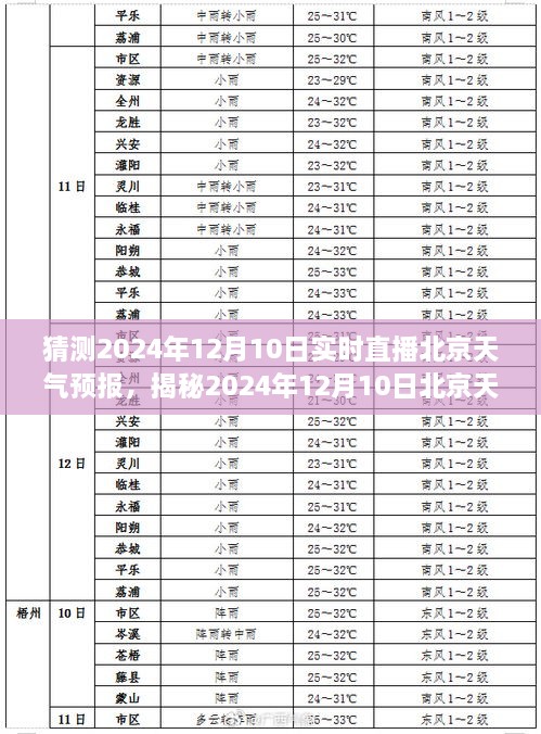 揭秘未來，北京天氣預(yù)報實(shí)時直播，探尋氣象變化之秘密——2024年12月10日天氣預(yù)報直播解讀