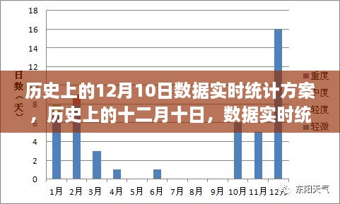 歷史上的十二月十日數(shù)據(jù)實(shí)時統(tǒng)計方案的誕生與發(fā)展回顧