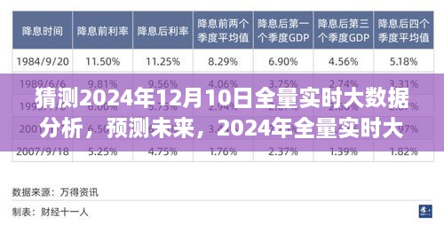 2024年全量實(shí)時大數(shù)據(jù)分析的前瞻性洞察，預(yù)測未來趨勢