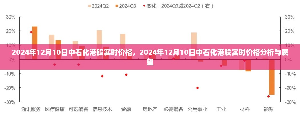 中石化港股實(shí)時(shí)價(jià)格分析與展望，聚焦2024年12月10日