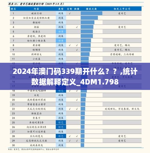 2024年澳門碼339期開什么？？,統(tǒng)計數(shù)據(jù)解釋定義_4DM1.798