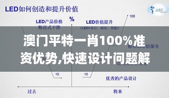 澳門平特一肖100%準(zhǔn)資優(yōu)勢(shì),快速設(shè)計(jì)問(wèn)題解析_社交版7.199