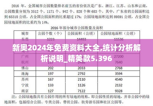 新奧2024年免費(fèi)資料大全,統(tǒng)計分析解析說明_精英款5.396