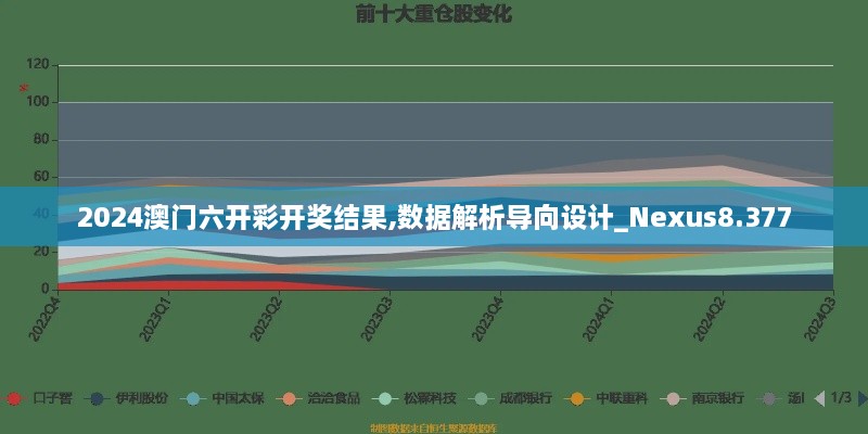 2024澳門六開(kāi)彩開(kāi)獎(jiǎng)結(jié)果,數(shù)據(jù)解析導(dǎo)向設(shè)計(jì)_Nexus8.377