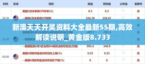 新澳天天開獎(jiǎng)資料大全最新55期,高效解讀說明_黃金版8.733