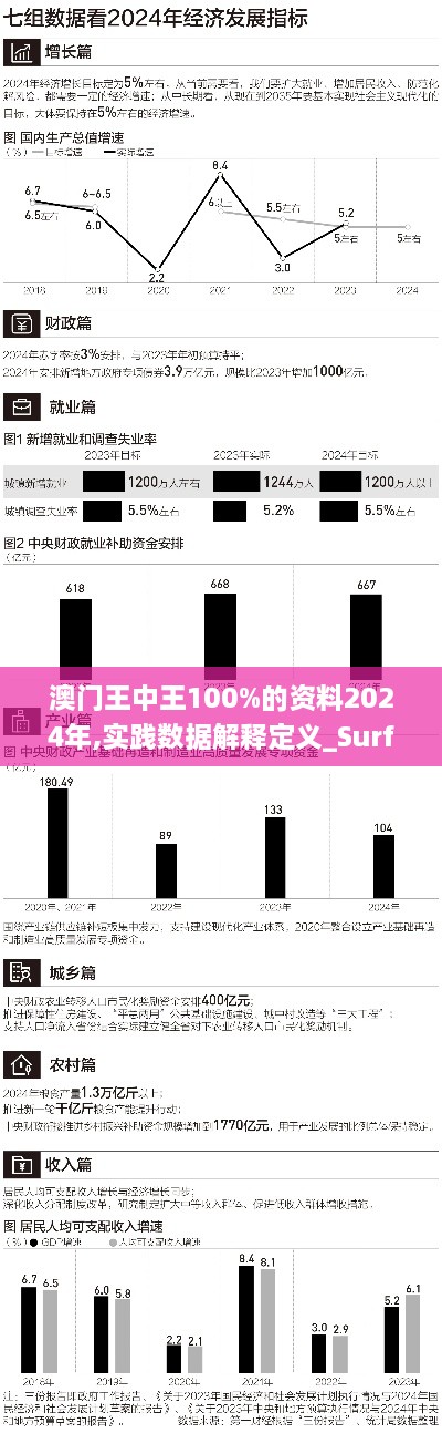 澳門王中王100%的資料2024年,實踐數據解釋定義_Surface9.338