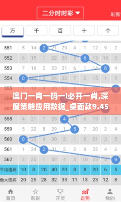 澳門一肖一碼一l必開(kāi)一肖,深度策略應(yīng)用數(shù)據(jù)_桌面款9.453