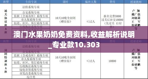 澳門水果奶奶免費資料,收益解析說明_專業(yè)款10.303