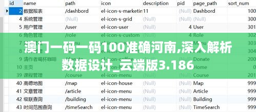 澳門一碼一碼100準(zhǔn)確河南,深入解析數(shù)據(jù)設(shè)計_云端版3.186