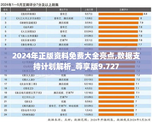 2024年正版資料免費(fèi)大全亮點(diǎn),數(shù)據(jù)支持計(jì)劃解析_尊享版9.727