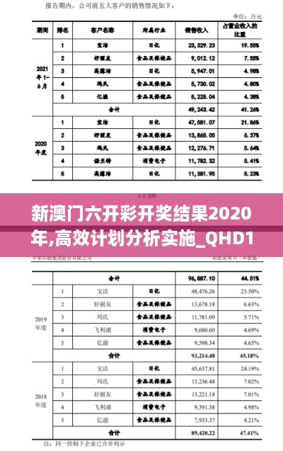 新澳門六開彩開獎結(jié)果2020年,高效計(jì)劃分析實(shí)施_QHD10.888