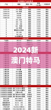 2024新澳門特馬今晚開什么,迅速落實計劃解答_7DM12.750