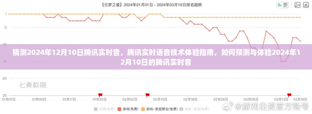 騰訊實時語音技術(shù)展望，體驗指南與預(yù)測未來騰訊實時音技術(shù)趨勢