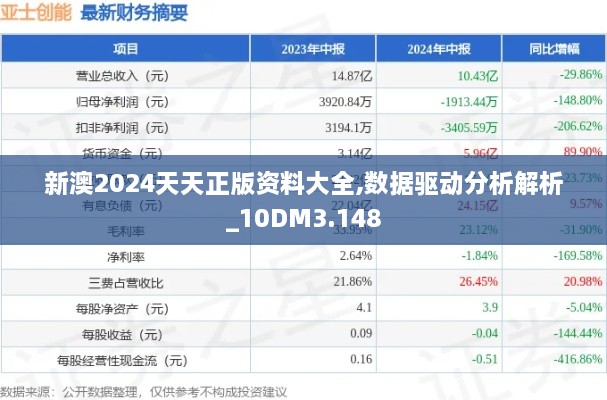 新澳2024天天正版資料大全,數(shù)據(jù)驅動分析解析_10DM3.148