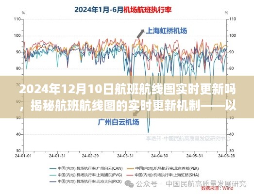 揭秘航班航線圖的實時更新機制，以2024年12月10日航班航線圖實時更新為例