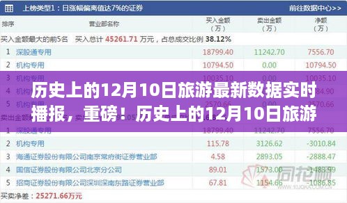 揭秘歷史12月10日旅游數(shù)據(jù)，最新實時播報，不容錯過！