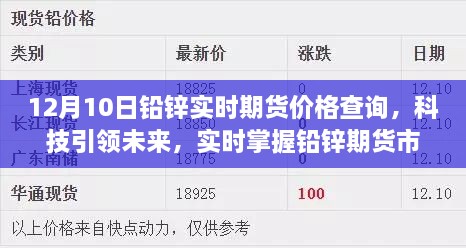 科技引領(lǐng)未來，實時掌握鉛鋅期貨市場，智能期貨助手提供全新價格查詢體驗（12月10日鉛鋅期貨實時價格）