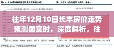 往年12月10日長豐房價走勢深度解析與實時預測圖及其影響分析