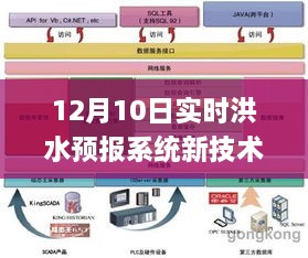 12月10日實時洪水預報系統(tǒng)新技術詳解，初學者與進階用戶操作指南