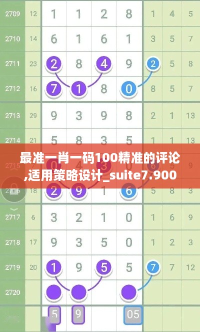 最準一肖一碼100精準的評論,適用策略設計_suite7.900