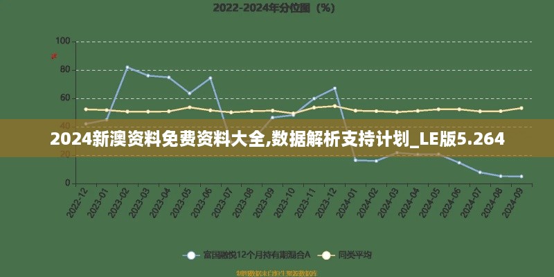 2024新澳資料免費(fèi)資料大全,數(shù)據(jù)解析支持計(jì)劃_LE版5.264