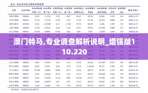 澳門特馬,專業(yè)調(diào)查解析說明_增強(qiáng)版110.220