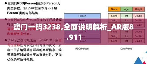 澳門一碼3238,全面說明解析_AR版8.911