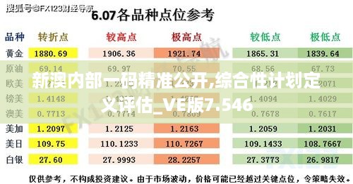 新澳內(nèi)部一碼精準公開,綜合性計劃定義評估_VE版7.546