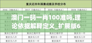 澳門一碼一肖100準(zhǔn)嗎,理論依據(jù)解釋定義_擴展版6.829