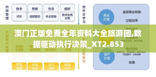 澳門(mén)正版免費(fèi)全年資料大全旅游團(tuán),數(shù)據(jù)驅(qū)動(dòng)執(zhí)行決策_(dá)XT2.853