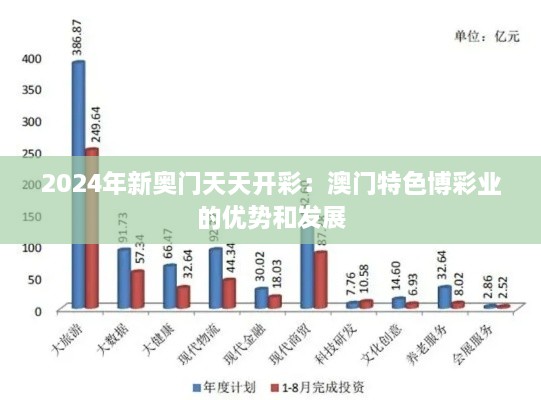 2024年新奧門天天開(kāi)彩：澳門特色博彩業(yè)的優(yōu)勢(shì)和發(fā)展