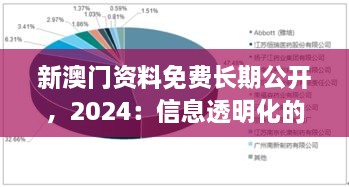 新澳門資料免費(fèi)長期公開，2024：信息透明化的重要性