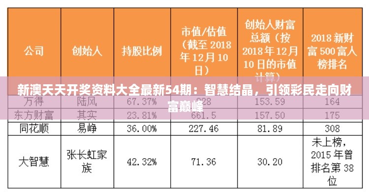 新澳天天開獎(jiǎng)資料大全最新54期：智慧結(jié)晶，引領(lǐng)彩民走向財(cái)富巔峰