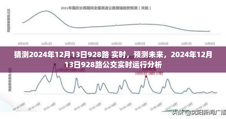 2024年12月13日928路公交車實時運行預測與分析