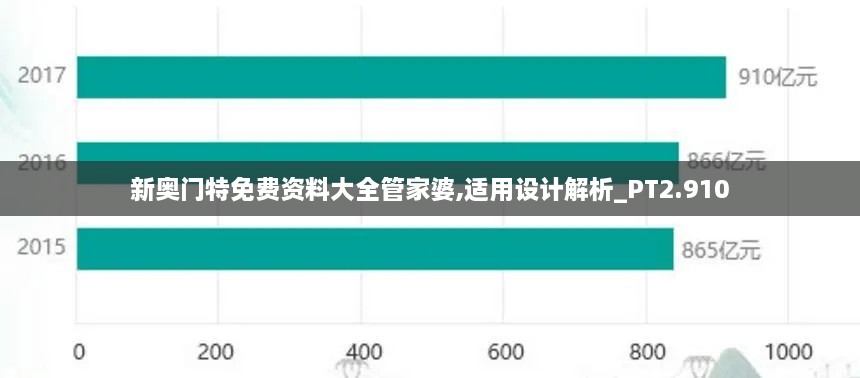 新奧門特免費資料大全管家婆,適用設(shè)計解析_PT2.910