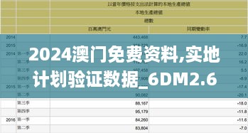 2024澳門免費資料,實地計劃驗證數(shù)據(jù)_6DM2.674