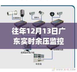 廣東實時余壓監(jiān)控系統，深度解析與應用洞察