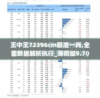 王中王72396cm最準一肖,全面數(shù)據(jù)解析執(zhí)行_薄荷版9.709