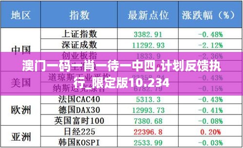 澳門(mén)一碼一肖一待一中四,計(jì)劃反饋執(zhí)行_限定版10.234