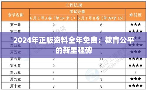 2024年正版資料全年免費：教育公平的新里程碑