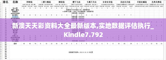 新澳天天彩資料大全最新版本,實地數據評估執(zhí)行_Kindle7.792